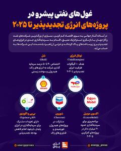  غول‌های نفتی پیشرو در پروژه‌های انرژی تجدیدپذیر تا ۲۰۲۵ +اینفوگرافیک