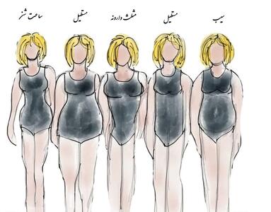  فرم بدن خود را در ۵ دقیقه تشخیص دهید (راهنمای کامل)