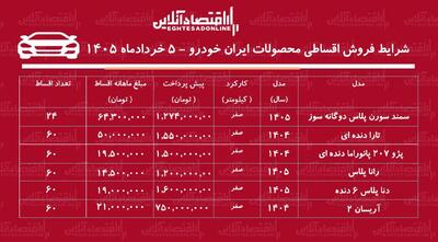  شرایط جدید فروش اقساطی محصولات ایران خودرو در بازار