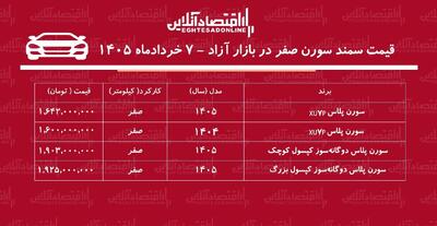  ریزش سنگین قیمت سمند سورن / قیمت سورن عقب‌نشینی کرد + جدول