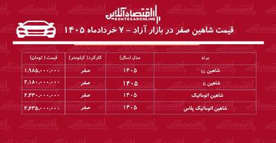  ریزش شدید قیمت شاهین در بازار + جدول خردادماه ۱۴۰۵