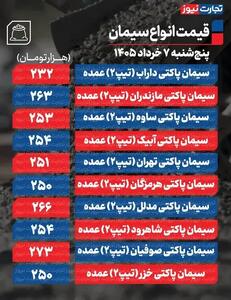  قیمت سیمان امروز ۷ خرداد ۱۴۰۵ + جدول