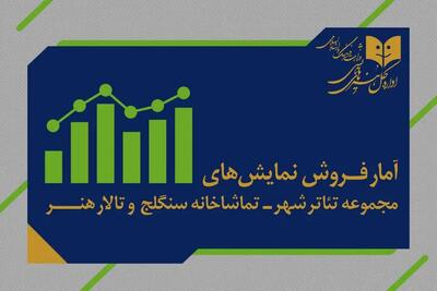  آمار فروش سالن‌های دولتی اعلام شد