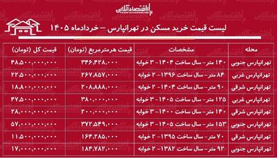  لیست قیمت خرید مسکن در تهرانپارس / میانگین قیمت خرید هر متر آپارتمان در این منطقه چقدر است؟ + جدول خردادماه ۱۴۰۵