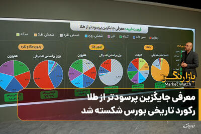  معرفی جایگزین پرسودتر از طلا؛ رکورد تاریخی بورس شکسته شد